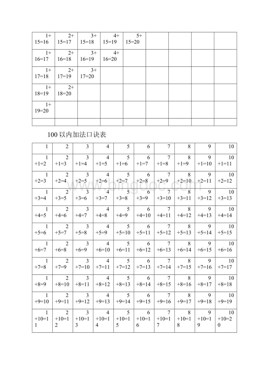 数学一年级10内20内100内加法口诀表.docx_第2页