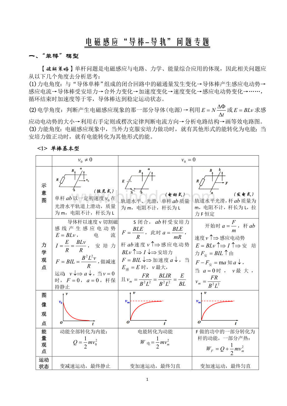 电磁感应导棒导轨模型Word文件下载.doc