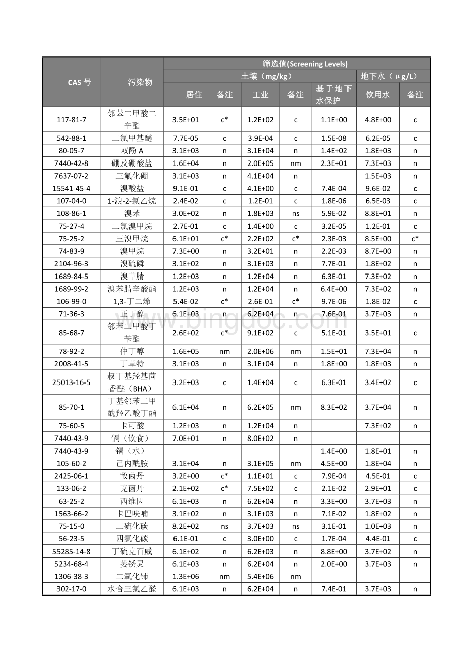 美国EPA通用土壤筛选值.doc_第3页