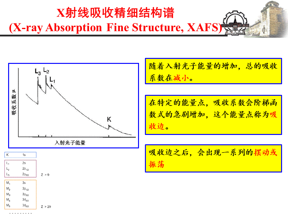 X射线吸收精细结构谱PPT资料.ppt_第3页