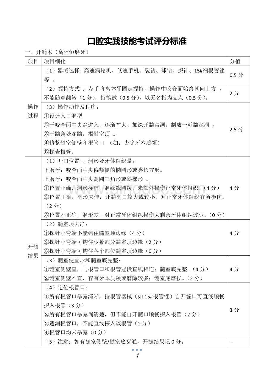 口腔实践技能考试评分标准Word格式文档下载.docx_第1页