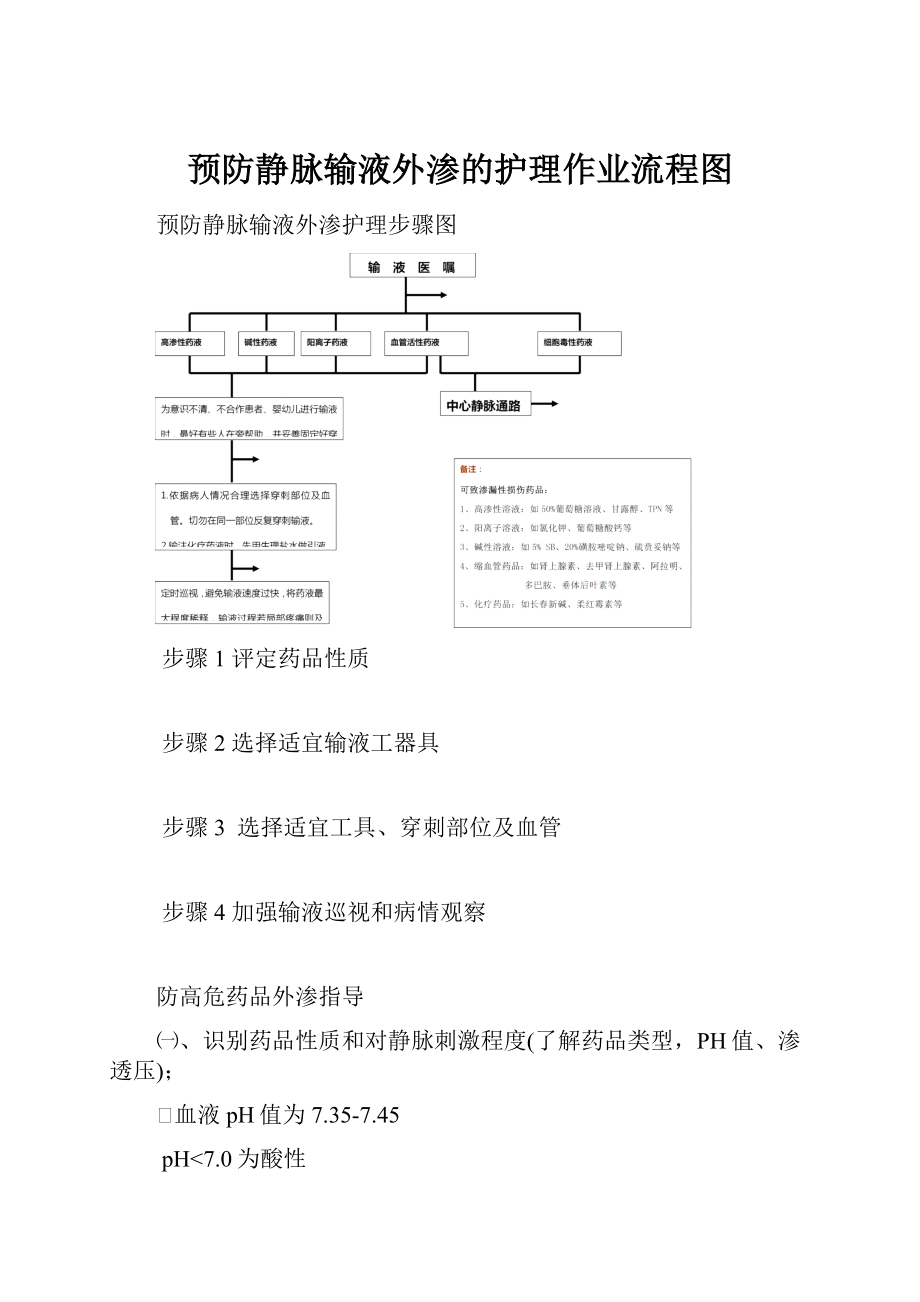 预防静脉输液外渗的护理作业流程图Word文档下载推荐.docx