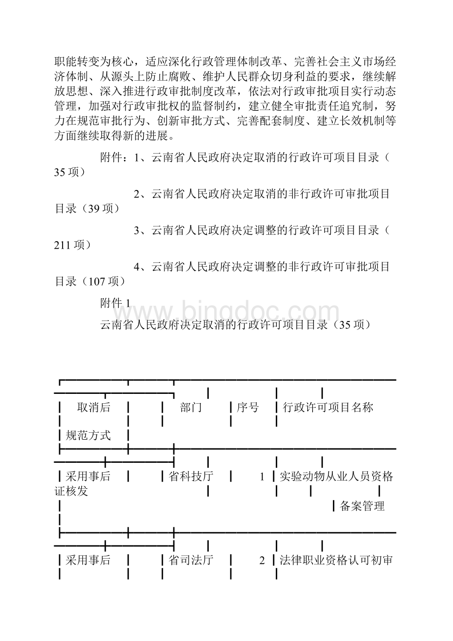 云南省人民政府关于第四轮取消和调整行政审批项目的决定文档格式.docx_第2页