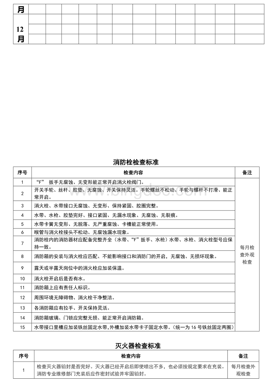 每日消防设施检查记录表Word文档格式.doc_第2页