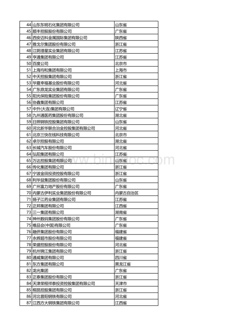 中国民营企业500强榜单及年营收(2020年).xlsx_第2页