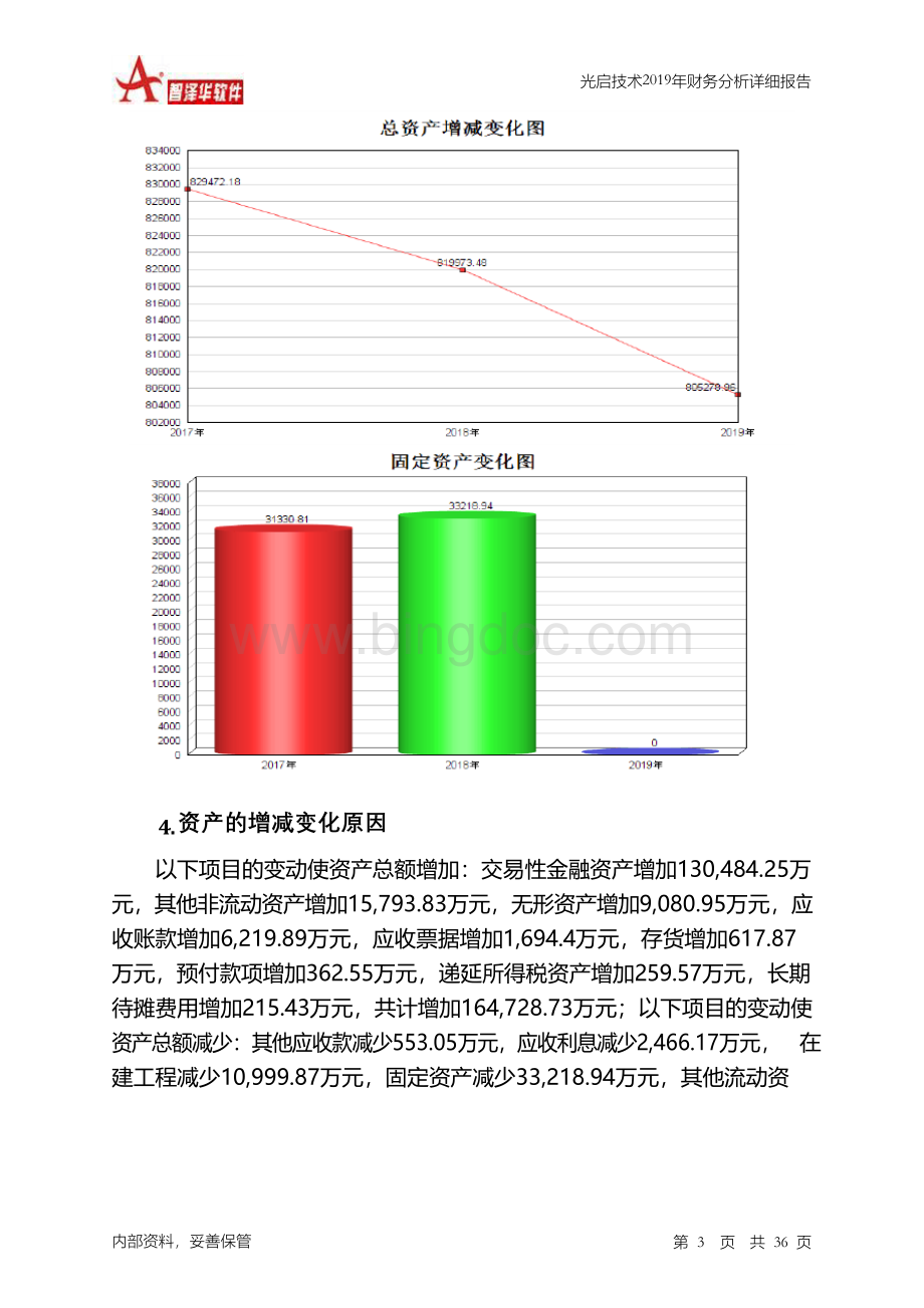 光启技术2019年财务分析详细报告.docx_第3页