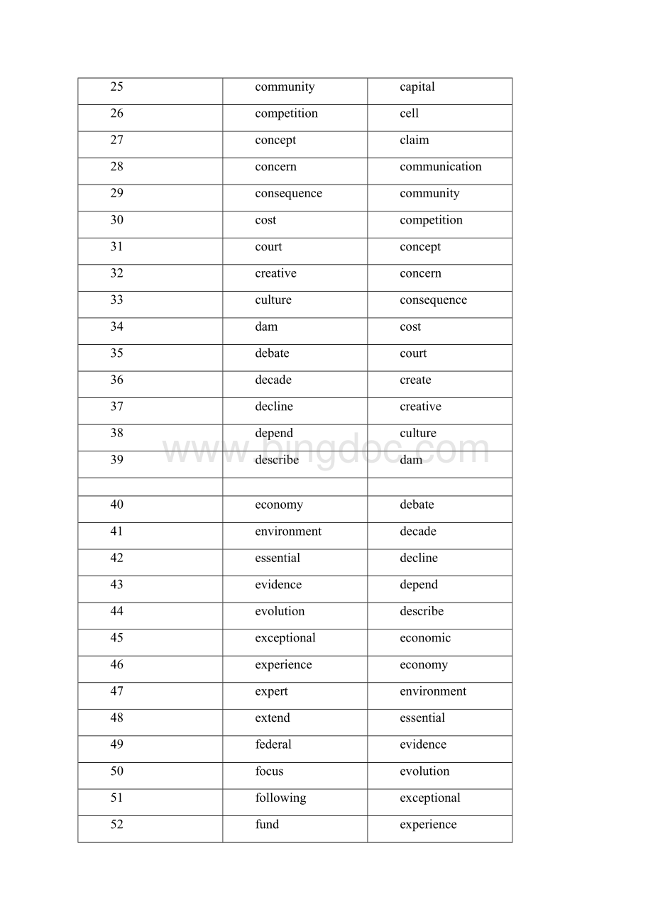 单词列表考研英语真题中出现4次以上的词汇.docx_第2页