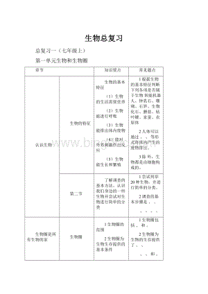 生物总复习.docx