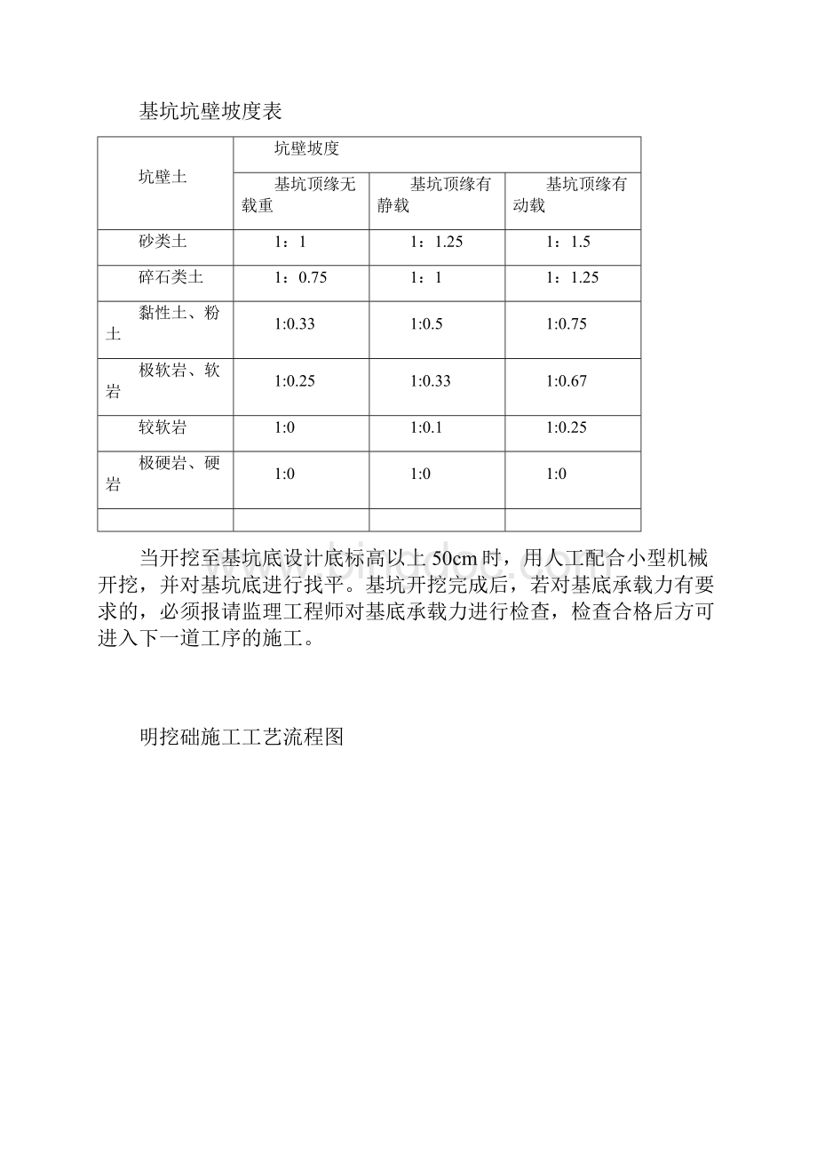 明挖基础施工作业指导书教学提纲Word文档格式.docx_第3页