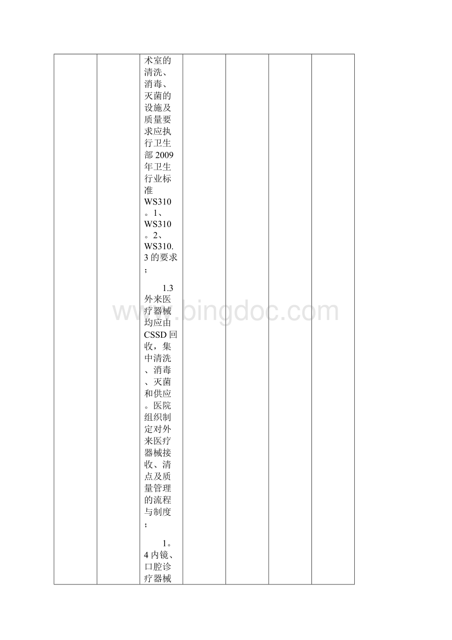 陕西省医疗机构消毒供应中心考核细则最终版.docx_第2页