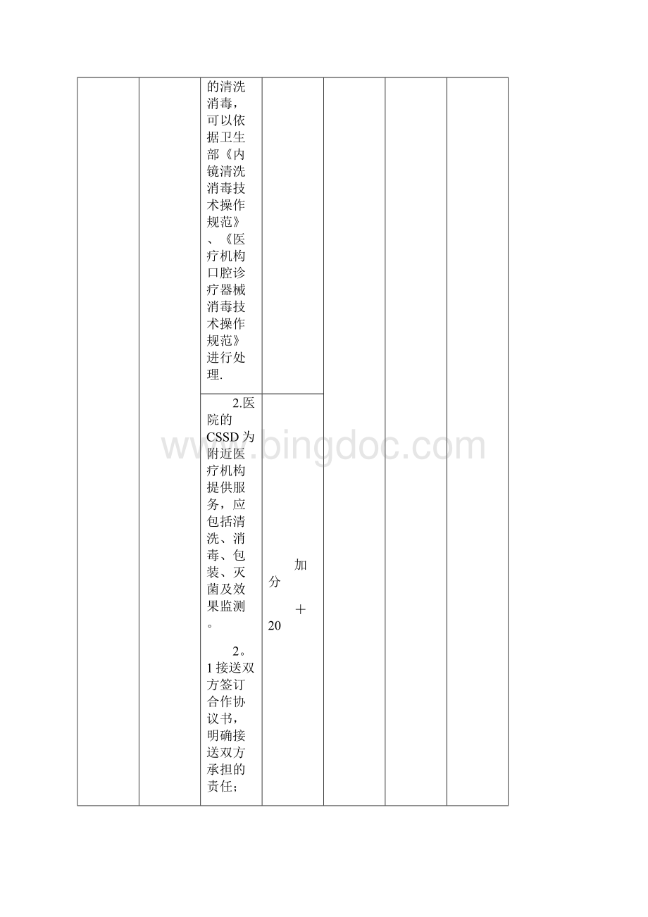 陕西省医疗机构消毒供应中心考核细则最终版.docx_第3页
