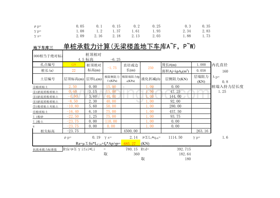 单桩承载力(上海规范-抗压抗拔).xls_第1页