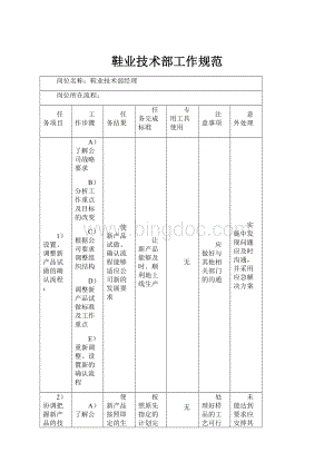 鞋业技术部工作规范.docx