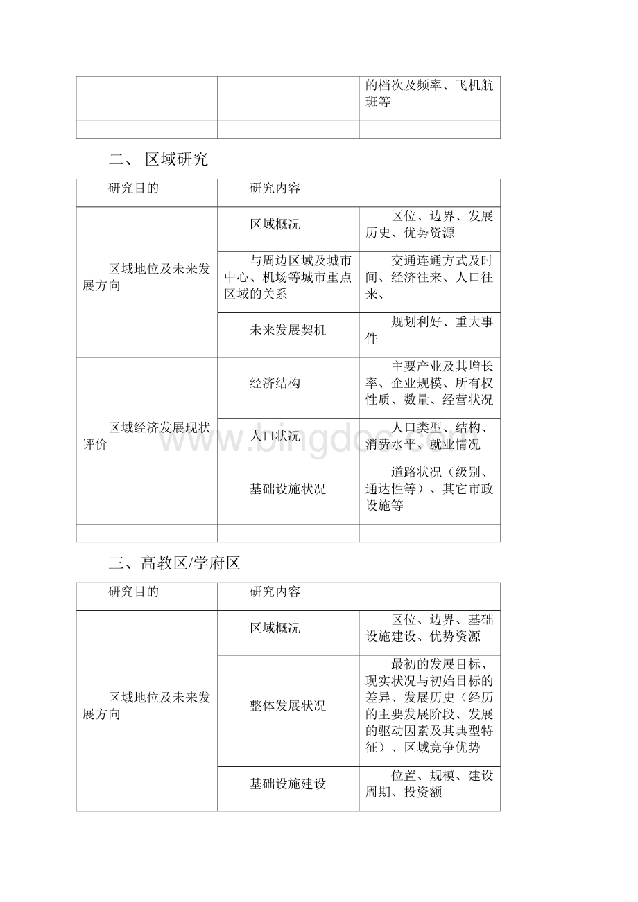 湖州长兴大自然三期商业定位前调研纲要.docx_第3页