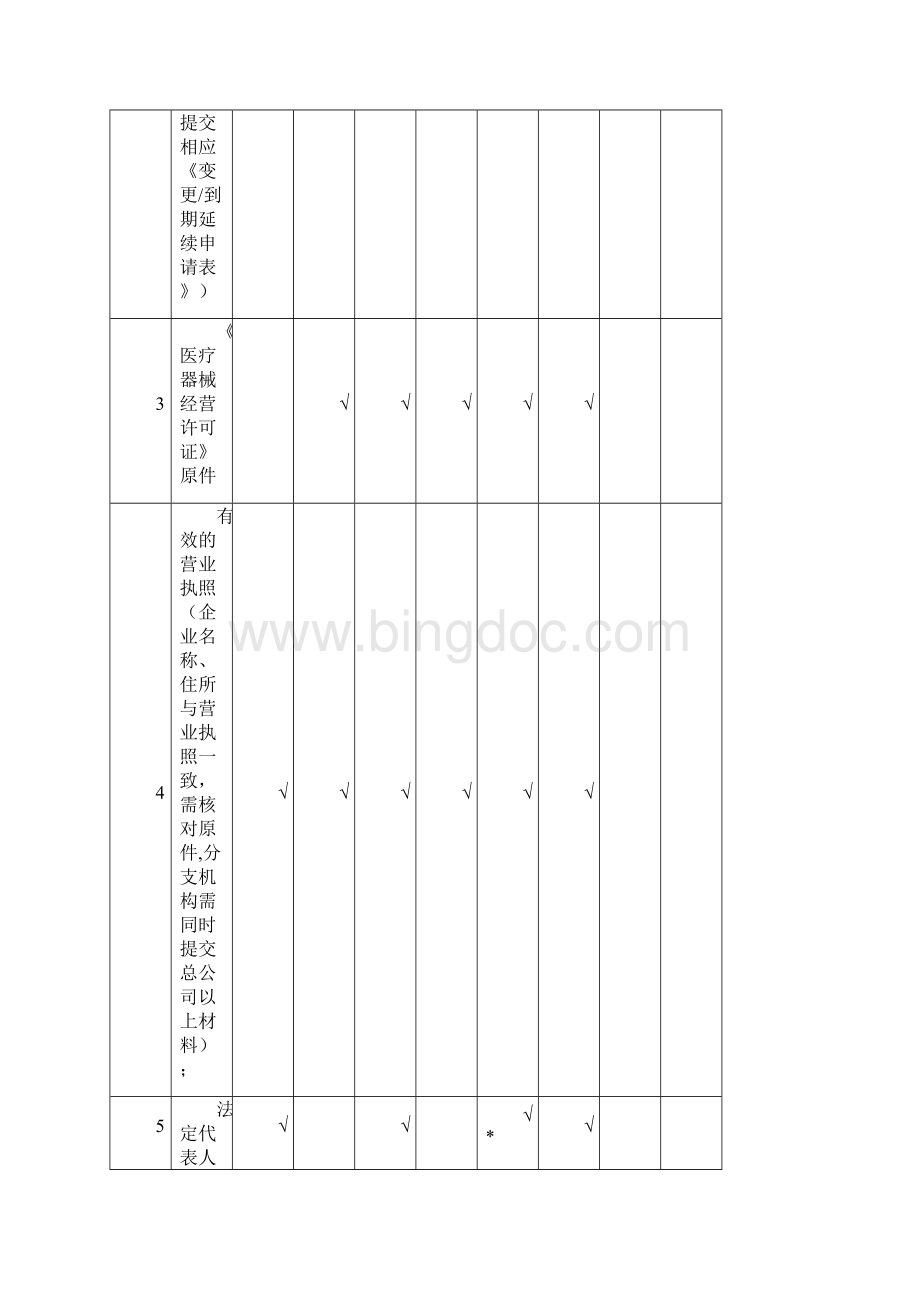 上海医疗器械经营许可证申请许可材料核对表上海浦东新区.docx_第2页