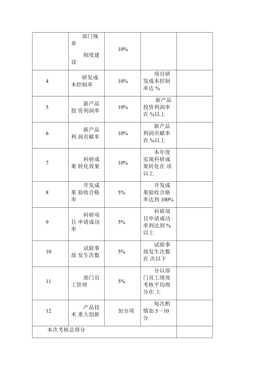 研发部关键绩效考核指标资料Word文档格式.docx_第3页