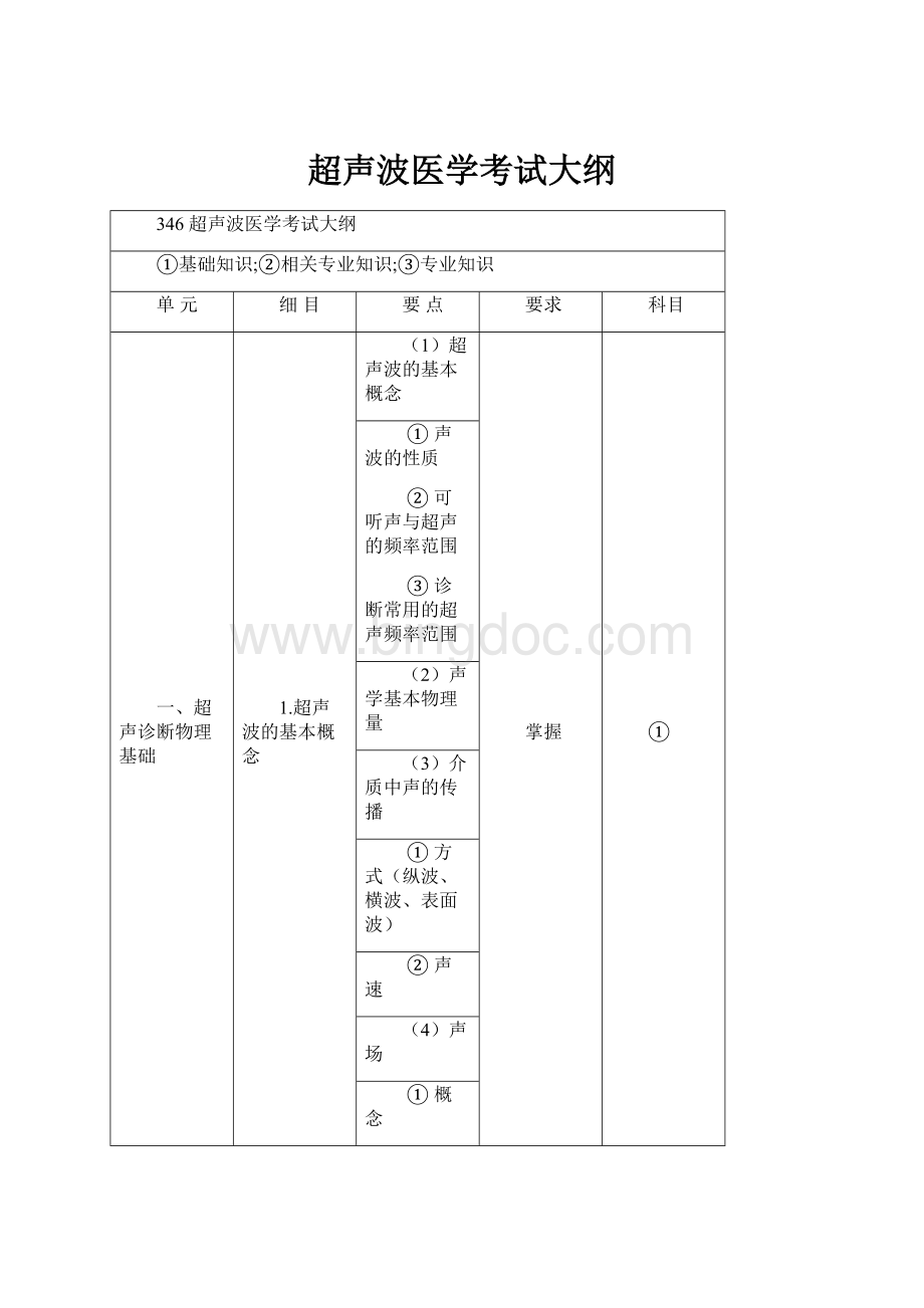 超声波医学考试大纲Word文档下载推荐.docx_第1页