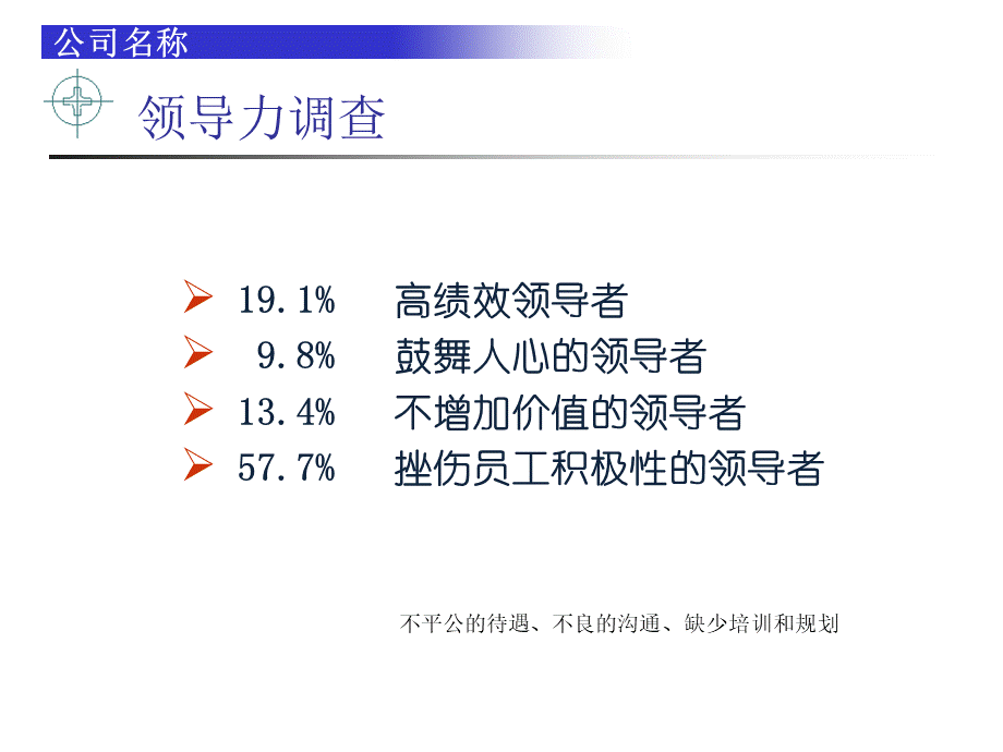 关于领导力...ppt_第2页