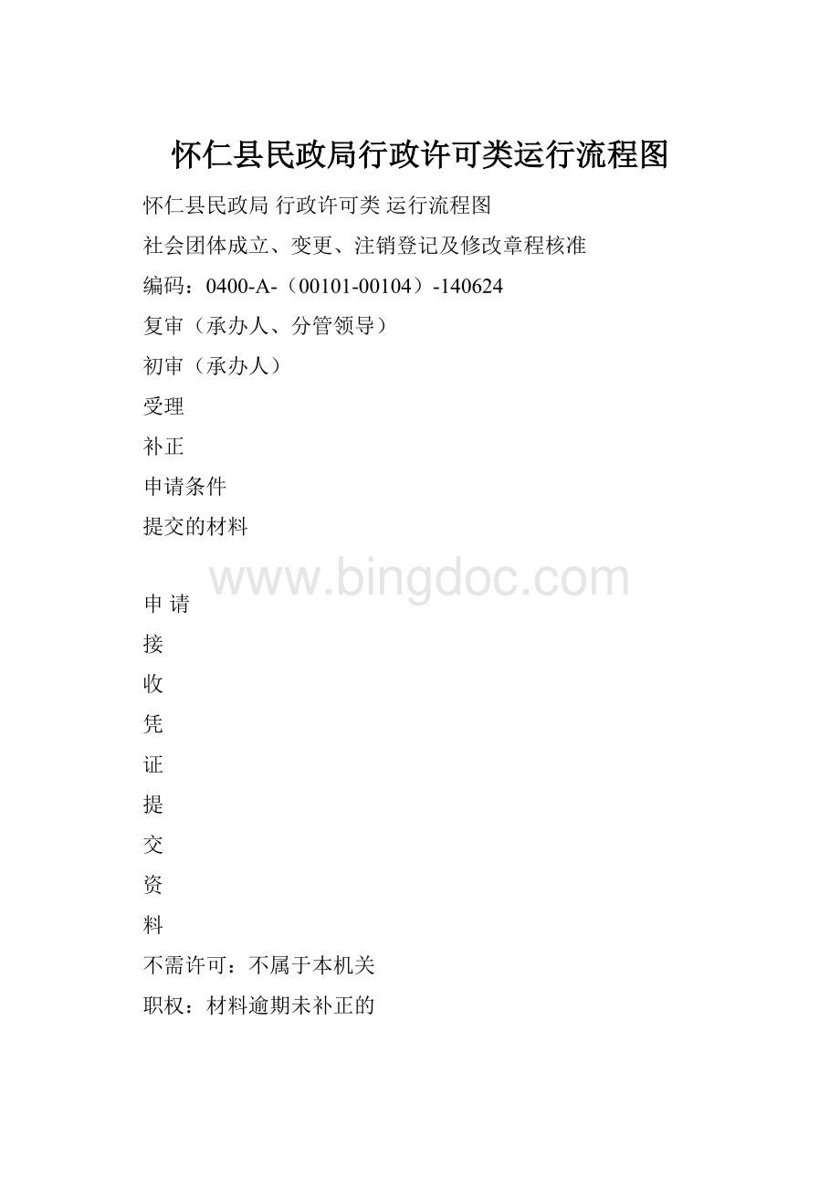 怀仁县民政局行政许可类运行流程图文档格式.docx_第1页