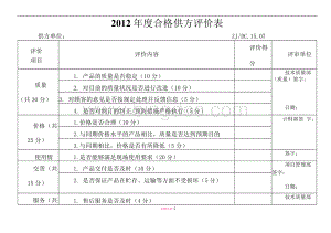 合格供方评价表(模板).docx