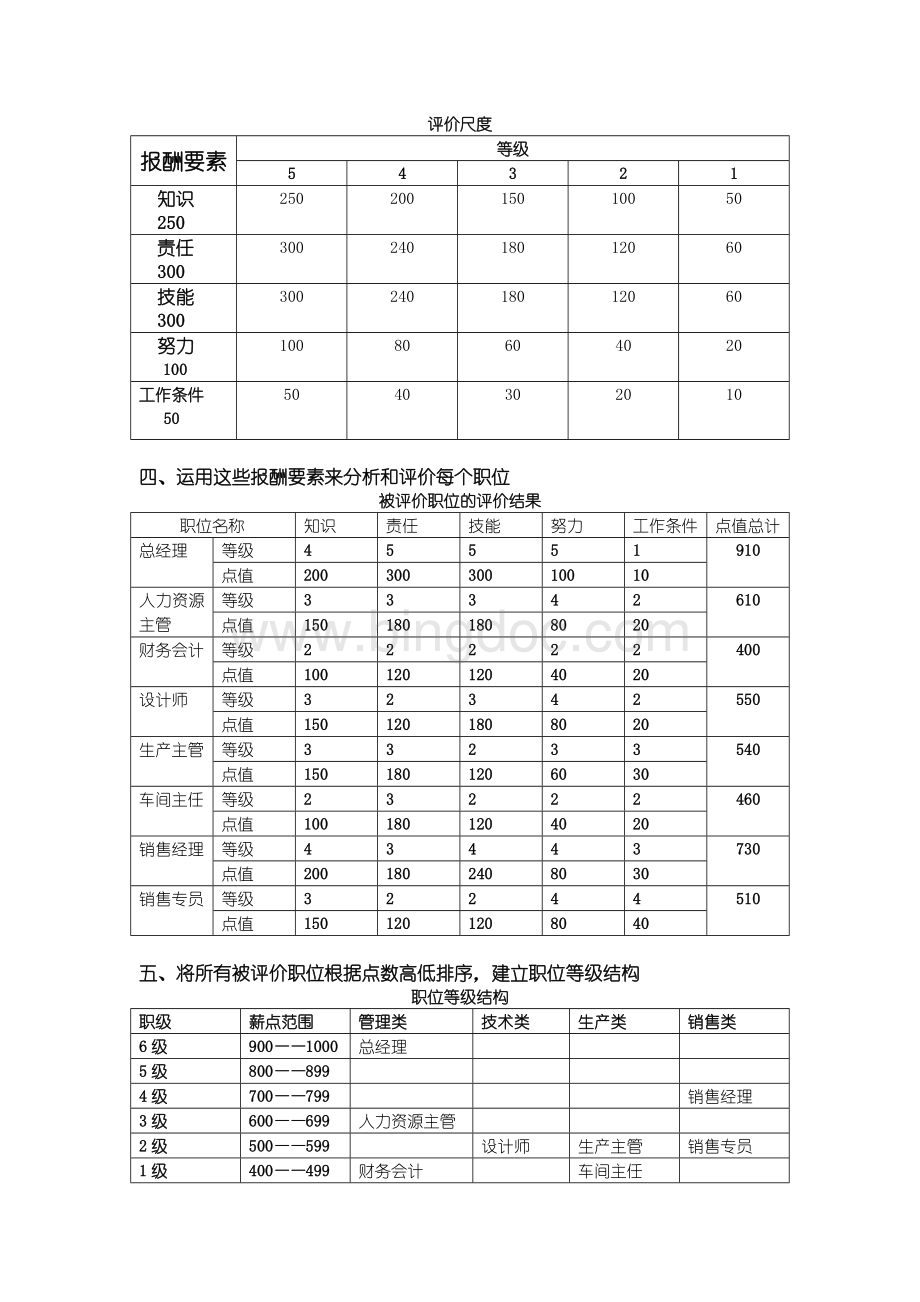 薪酬结构设计过程与方案Word格式.doc_第2页