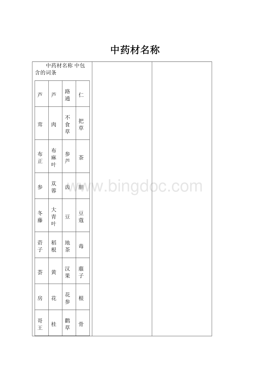 中药材名称文档格式.docx_第1页