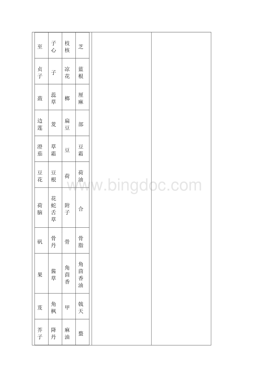 中药材名称文档格式.docx_第3页