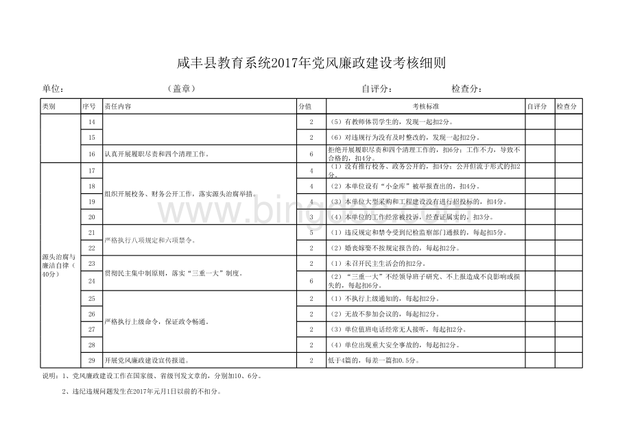 2017年党风廉政建设考核细则表格文件下载.xls_第2页