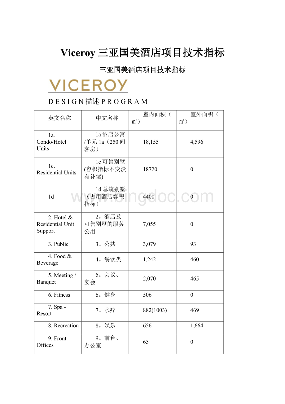 Viceroy三亚国美酒店项目技术指标Word文档格式.docx