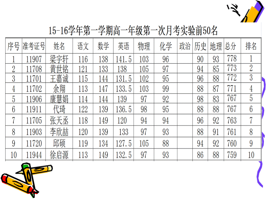 《直面挫折_成就人生》班会课件讲义.pptx_第2页