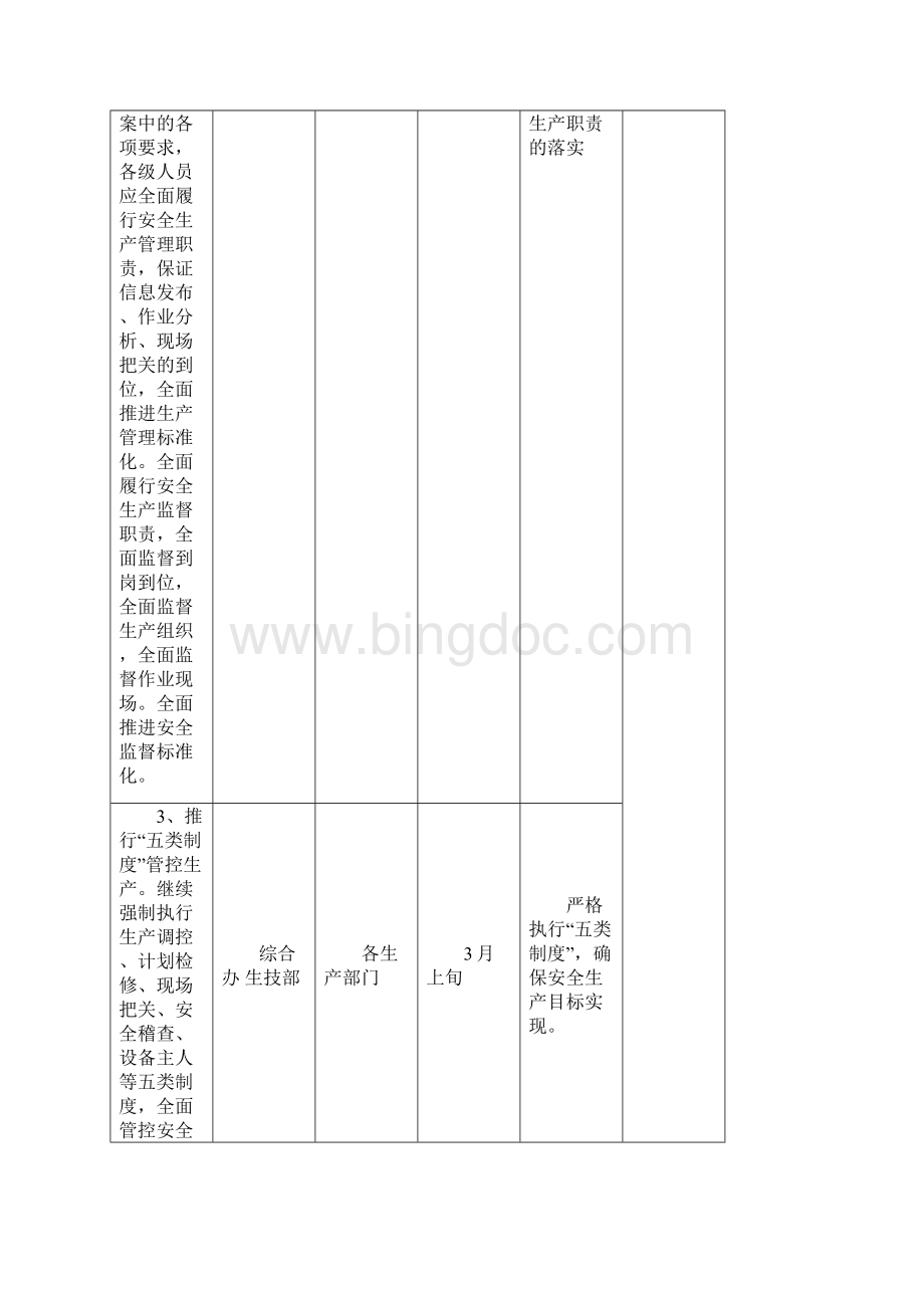 洪江电力局安全年活动重点工作推进计划.docx_第2页