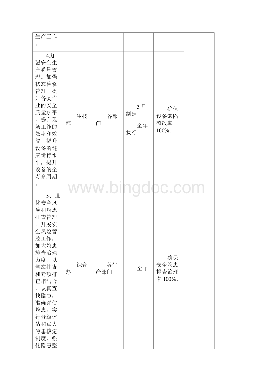 洪江电力局安全年活动重点工作推进计划.docx_第3页