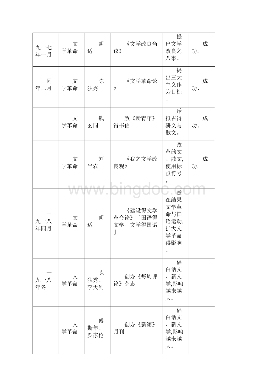 中国现代文学三十年笔记.docx_第3页