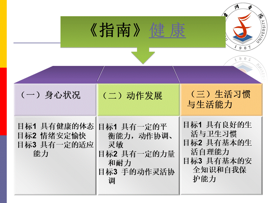 《指南》健康领域目标解读.ppt_第2页