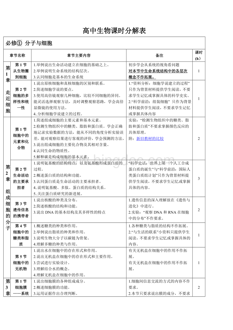 高中生物课时分解表Word文档下载推荐.docx_第1页