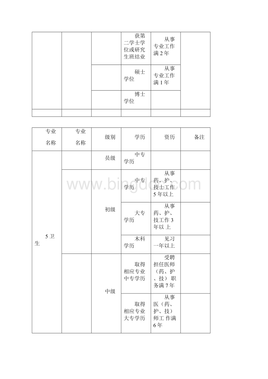 专业技术执业资格考试条件一览表doc.docx_第3页