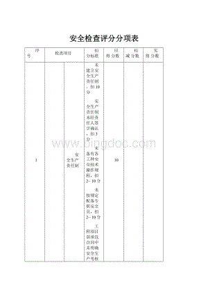 安全检查评分分项表文档格式.docx