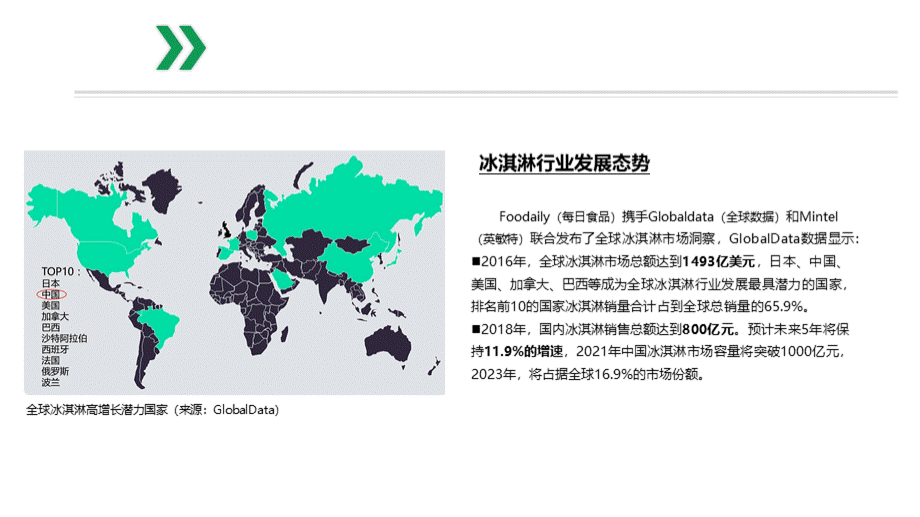 中国冰淇淋市场分析及预测111.pptx_第2页