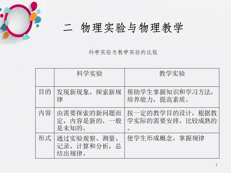 中学物理实验教学与设计研究.ppt_第3页