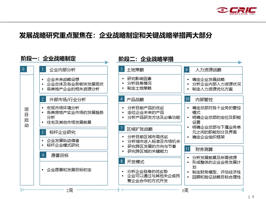 张金企业战略咨询流程与方法.ppt_第3页