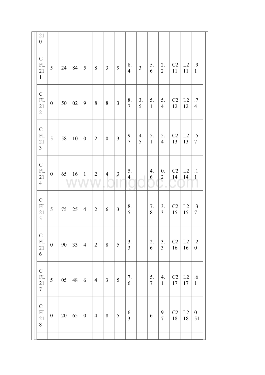 带座轴承型号大全.docx_第3页