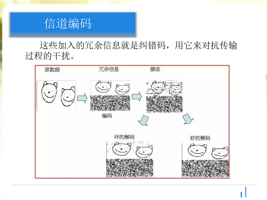 信道编码的发展史.pptx_第3页