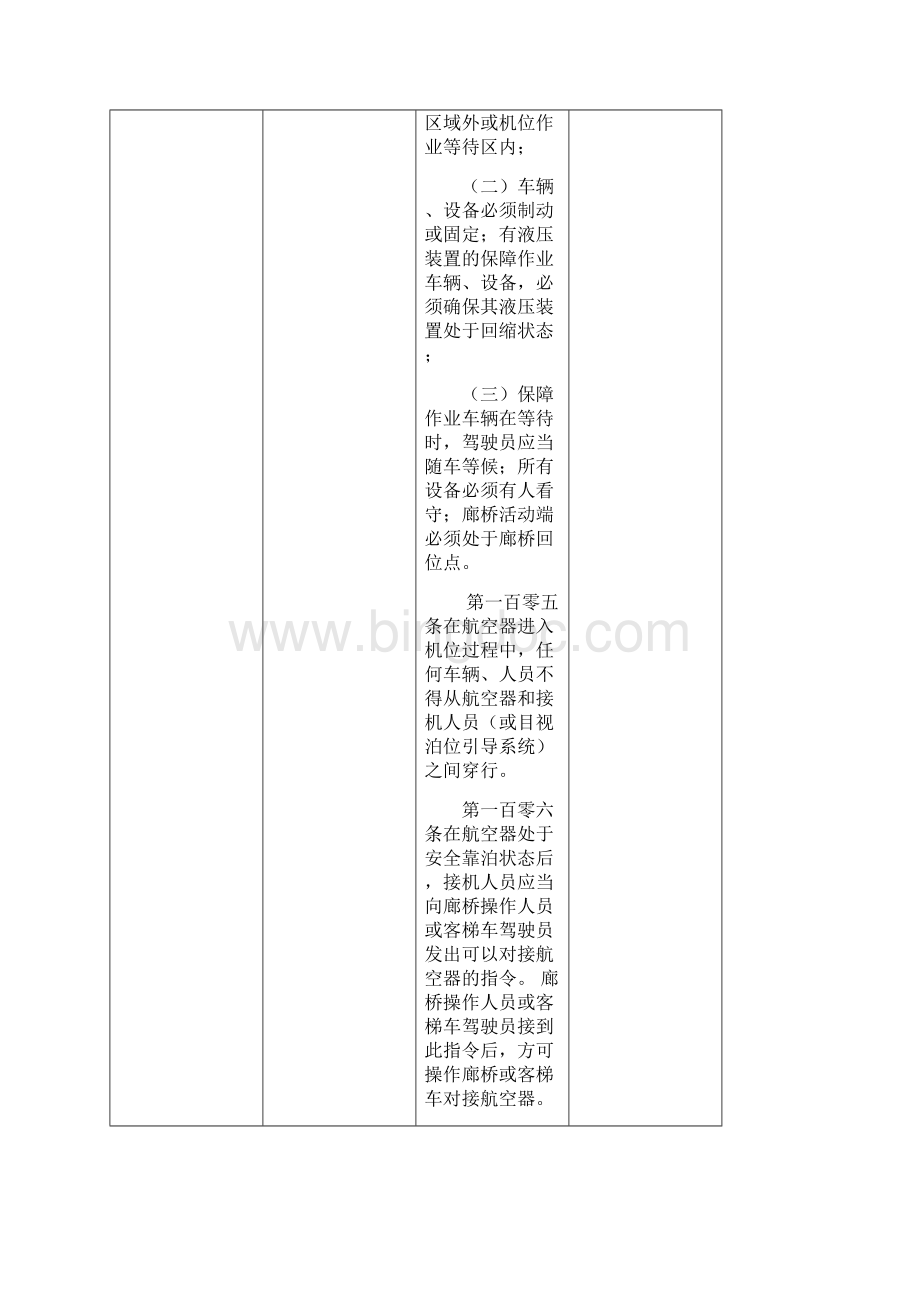 民航机场检查表Word文档下载推荐.docx_第2页