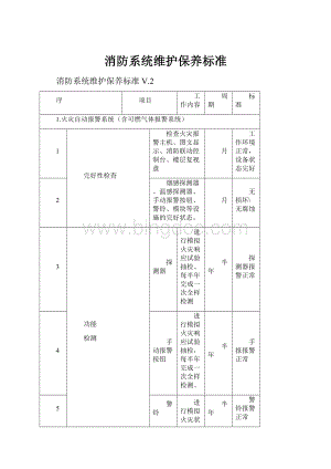 消防系统维护保养标准.docx