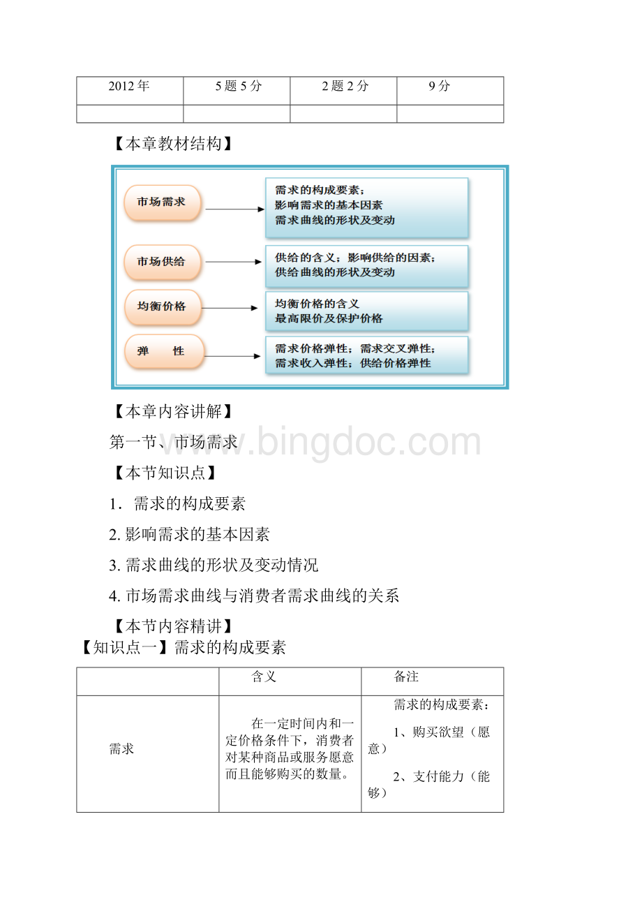 第一章市场需求供给和均衡价格文档格式.docx_第2页