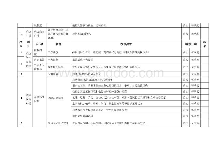 消防系统维护保养计划表.doc_第2页