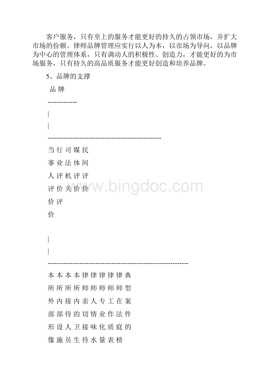 创建律师事务所专业品牌实施品牌发展战略律师事务所管理Word格式文档下载.docx_第3页