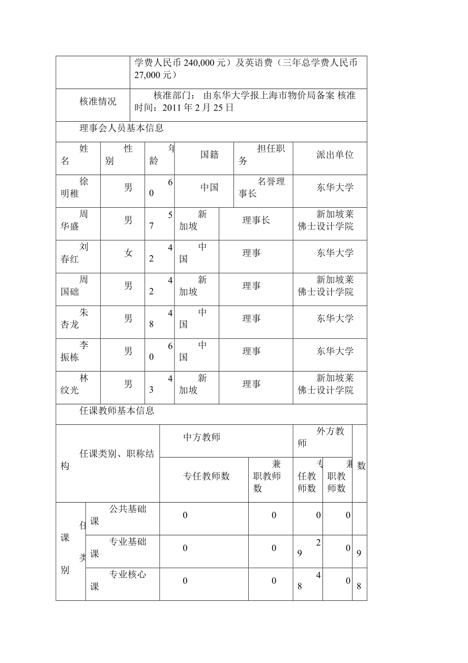 上海市中外合作办学机构上海市教委.docx_第3页