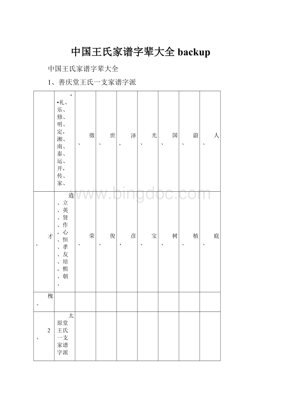 中国王氏家谱字辈大全backup.docx_第1页