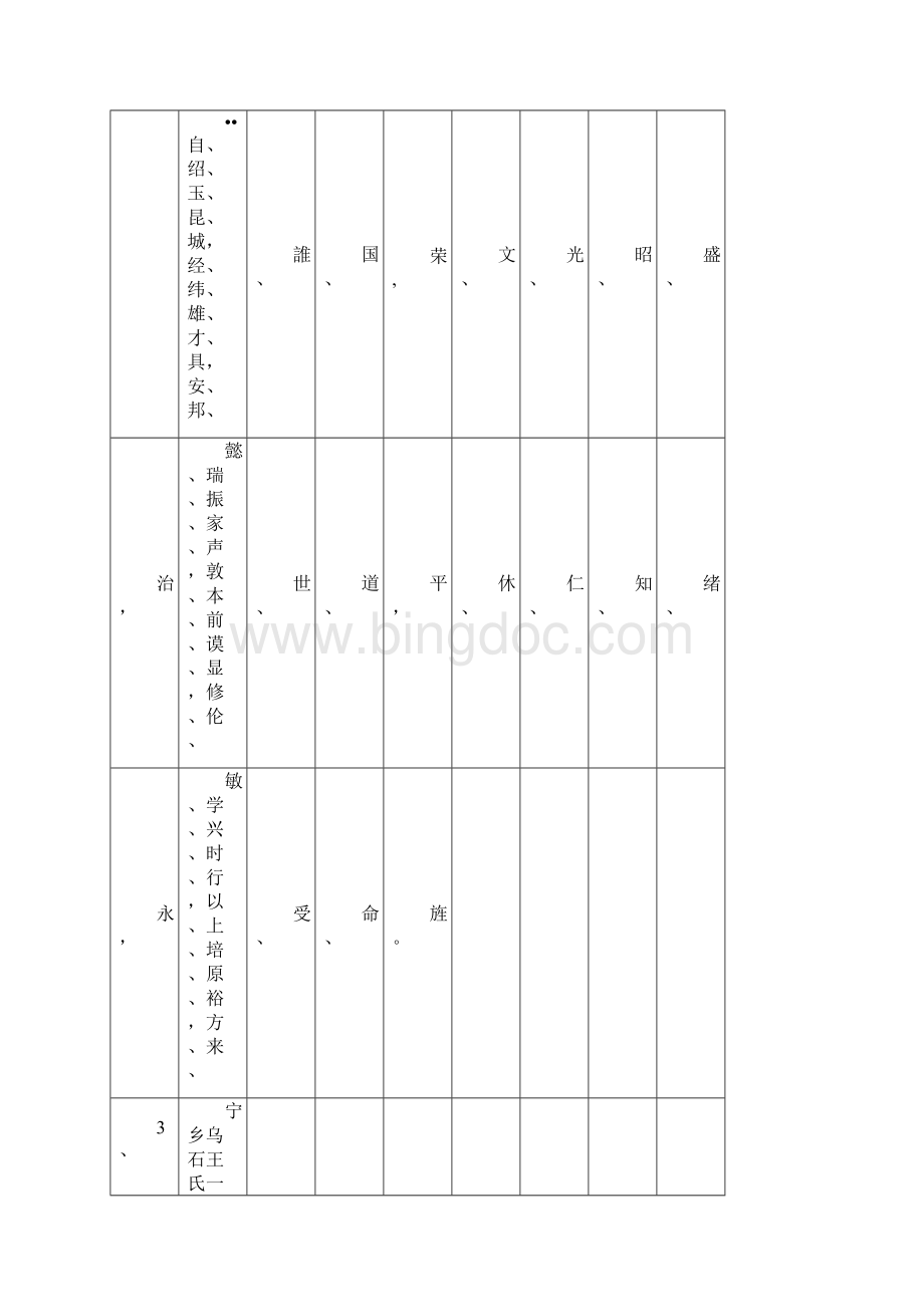 中国王氏家谱字辈大全backupWord文档格式.docx_第2页